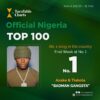 Asake Makes It 14: ‘Badman Gangsta’ Pushes Him to Record Number‑One Hits in Nigeria”